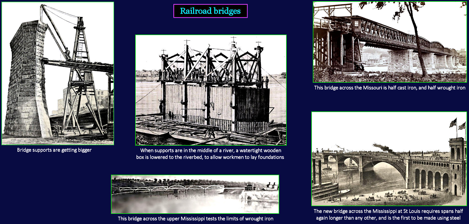 Railroad bridges, 1860s